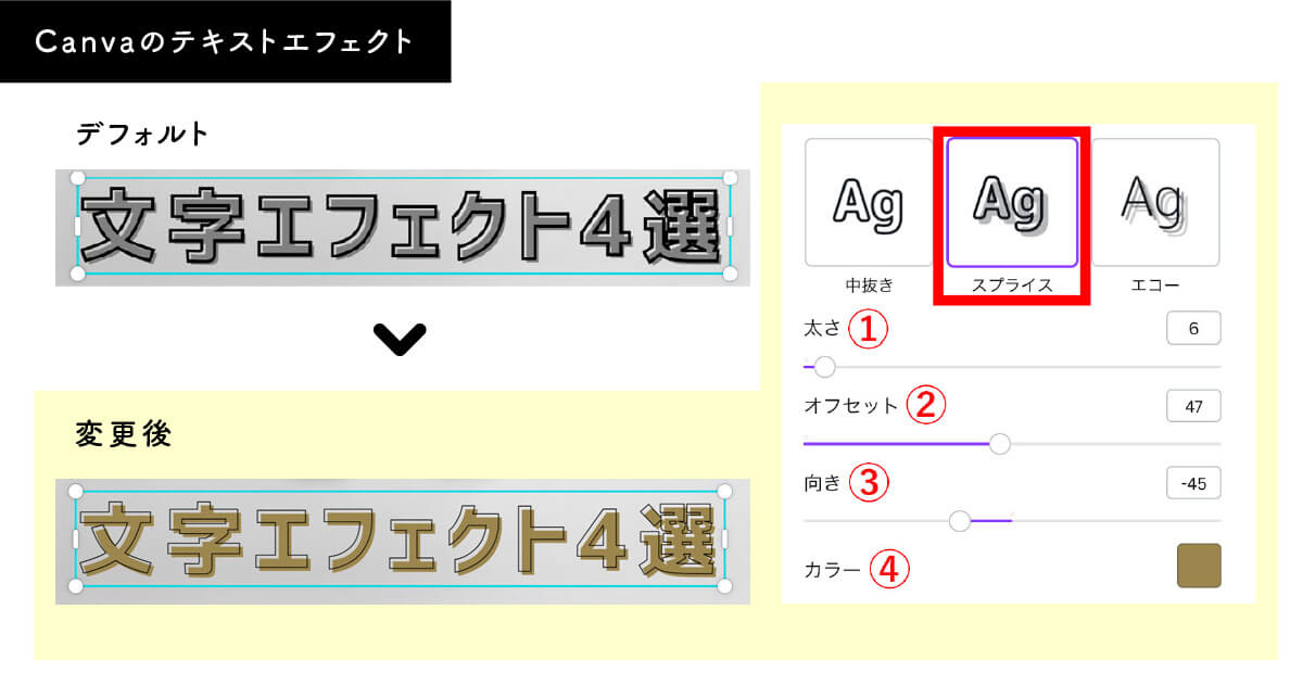 Canvaのテキストエフェクト：スプライスの詳細設定