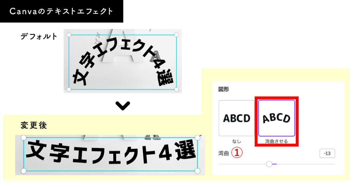 Canvaのテキストエフェクト：湾曲の詳細設定