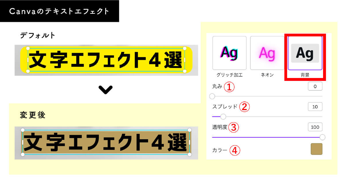 Canvaのテキストエフェクト：背景の詳細設定