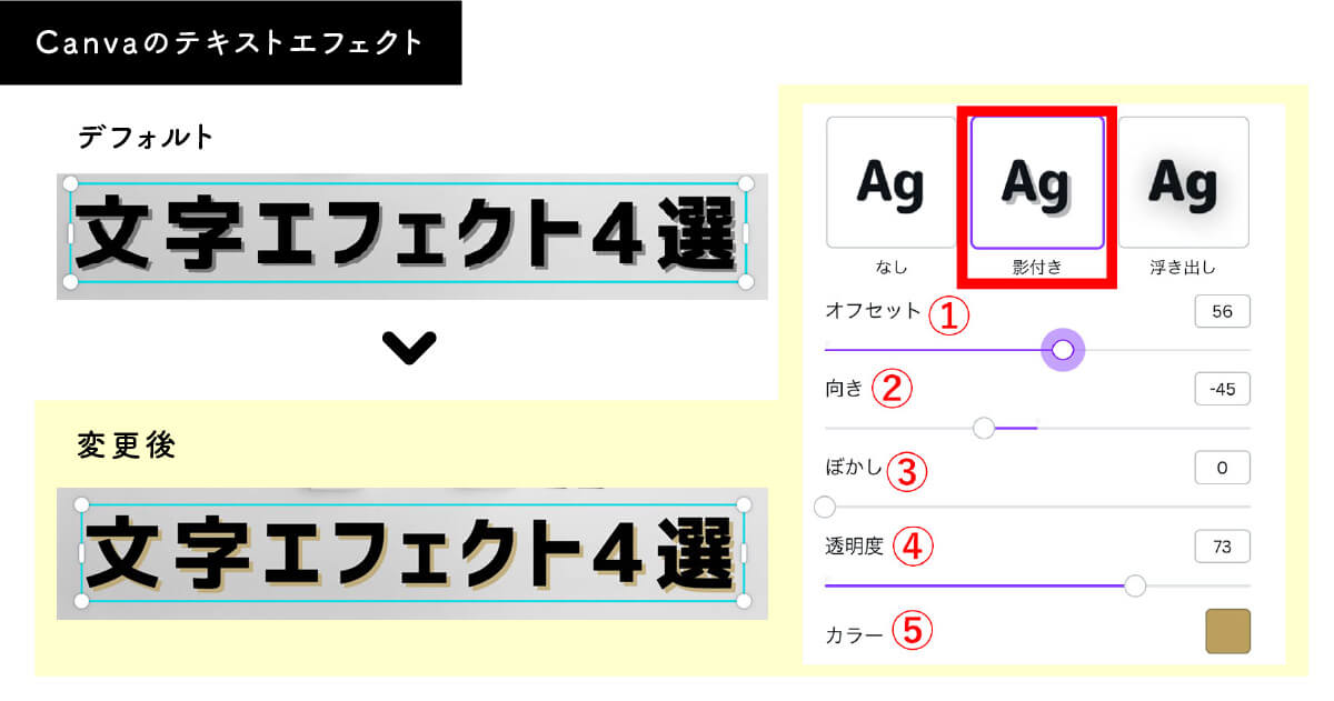 Canvaのテキストエフェクト：影付きの詳細設定